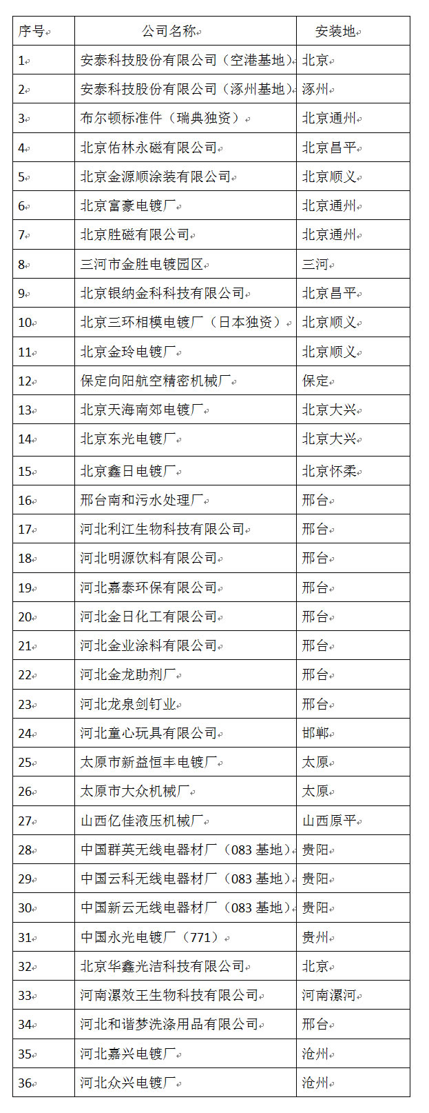 华怡公司近期工程图